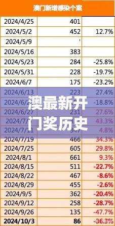 澳最新開(kāi)門獎(jiǎng)歷史記錄,實(shí)地驗(yàn)證實(shí)施_學(xué)習(xí)版JIM8.72