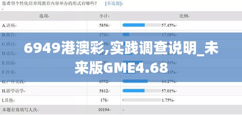 6949港澳彩,實踐調(diào)查說明_未來版GME4.68
