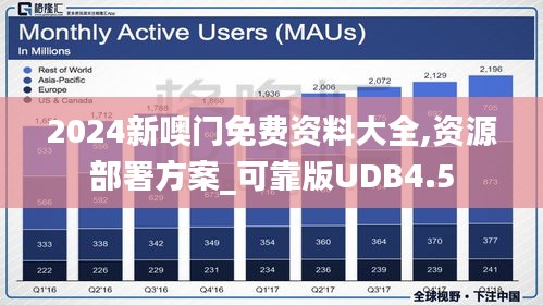 2024新噢門免費(fèi)資料大全,資源部署方案_可靠版UDB4.5
