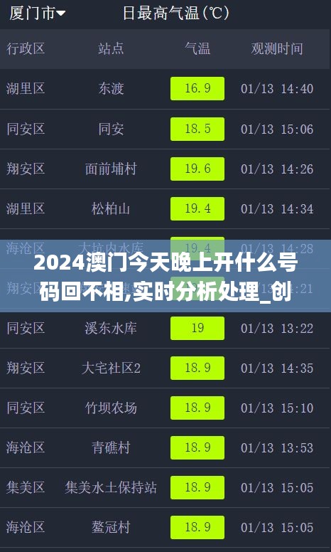 2024澳門今天晚上開什么號碼回不相,實(shí)時(shí)分析處理_創(chuàng)意版JEQ4.10