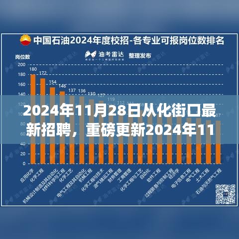 2024年從化街口最新招聘信息全解析，職業(yè)未來從這里起航