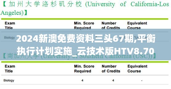 2024新澳免費資料三頭67期,平衡執(zhí)行計劃實施_云技術(shù)版HTV8.70
