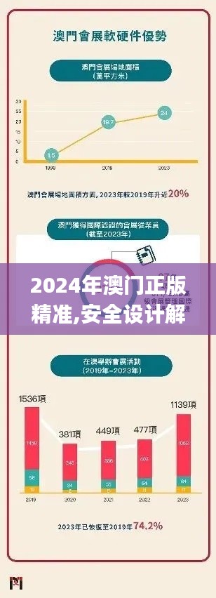 2024年澳門(mén)正版精準(zhǔn),安全設(shè)計(jì)解析說(shuō)明法_原創(chuàng)版EJA4.57