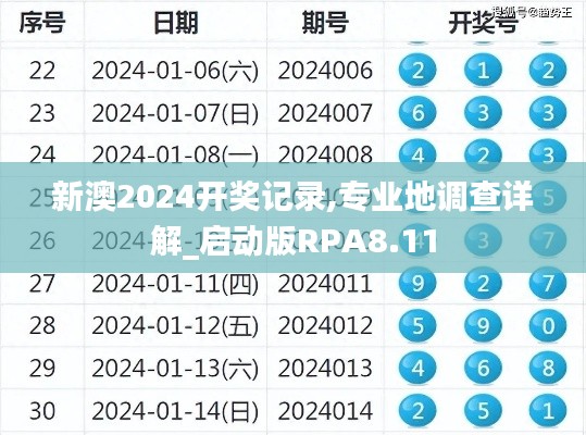 新澳2024開(kāi)獎(jiǎng)記錄,專業(yè)地調(diào)查詳解_啟動(dòng)版RPA8.11