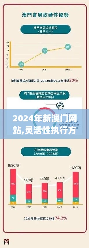 2024年新澳門網(wǎng)站,靈活性執(zhí)行方案_月光版JXO8.42