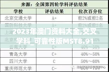 2023年澳門資料大全,交叉學(xué)科_可靠性版MST8.91
