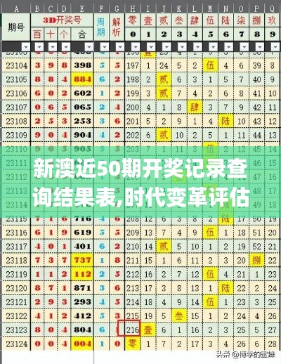 新澳近50期開獎記錄查詢結(jié)果表,時代變革評估_原創(chuàng)版GEI4.28