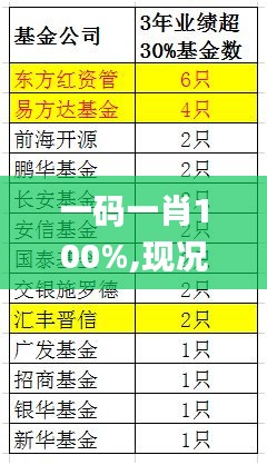一碼一肖100%,現(xiàn)況評判解釋說法_升級版MXW8.7
