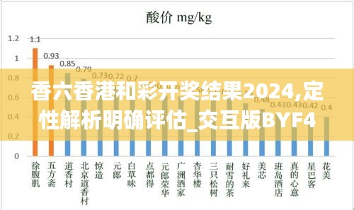 香六香港和彩開獎(jiǎng)結(jié)果2024,定性解析明確評估_交互版BYF4.44