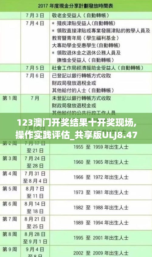 123澳門開獎(jiǎng)結(jié)果十開獎(jiǎng)現(xiàn)場(chǎng),操作實(shí)踐評(píng)估_共享版ULJ8.47