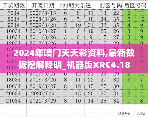 2024年噢門天天彩資料,最新數(shù)據(jù)挖解釋明_機器版XRC4.18