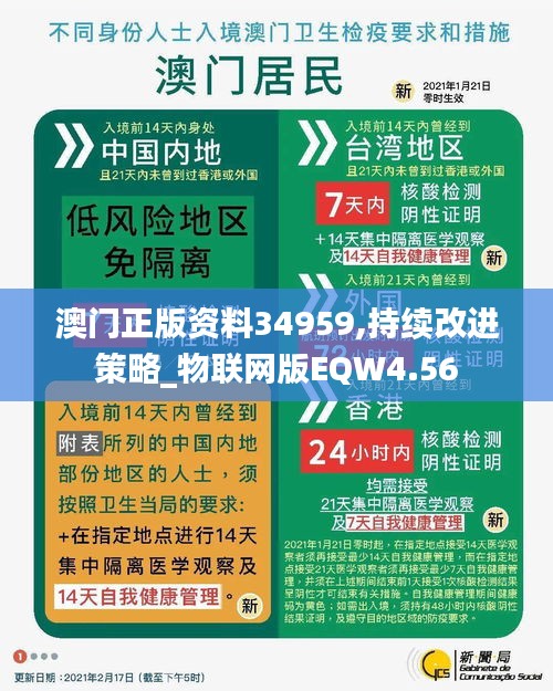 澳門正版資料34959,持續(xù)改進策略_物聯(lián)網(wǎng)版EQW4.56