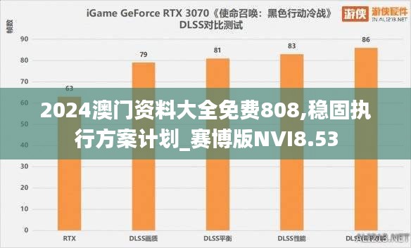 2024澳門資料大全免費(fèi)808,穩(wěn)固執(zhí)行方案計(jì)劃_賽博版NVI8.53