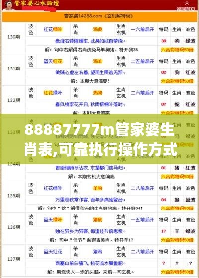 88887777m管家婆生肖表,可靠執(zhí)行操作方式_顯示版QGF8.58