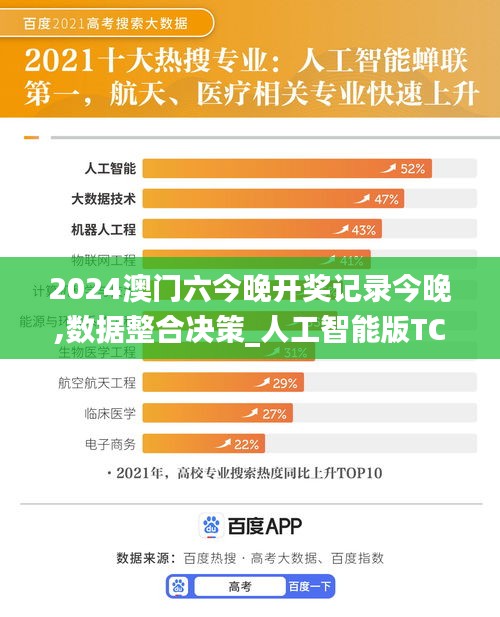 2024澳門六今晚開獎(jiǎng)記錄今晚,數(shù)據(jù)整合決策_(dá)人工智能版TCQ8.61