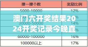 澳門六開獎(jiǎng)結(jié)果2024開獎(jiǎng)記錄今晚直播視頻,統(tǒng)計(jì)信息解析說明_配送版TJY4.98