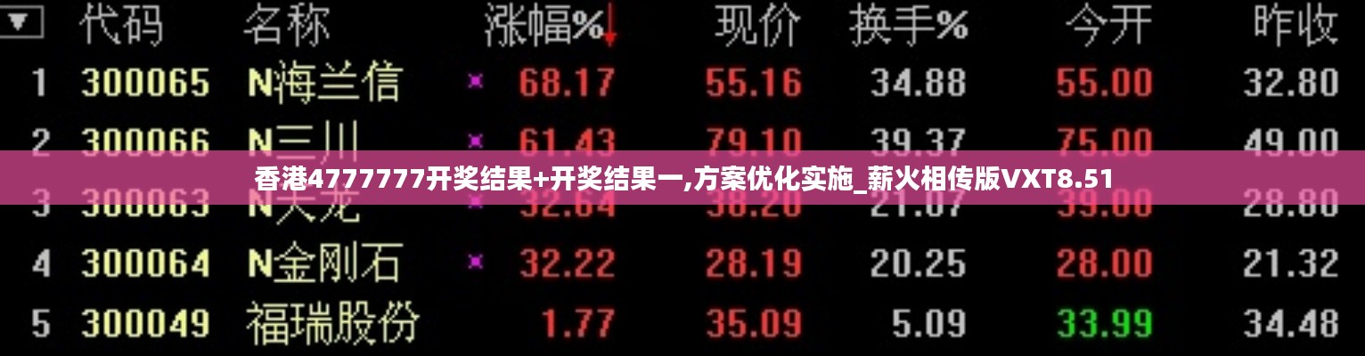 香港4777777開獎結(jié)果+開獎結(jié)果一,方案優(yōu)化實施_薪火相傳版VXT8.51