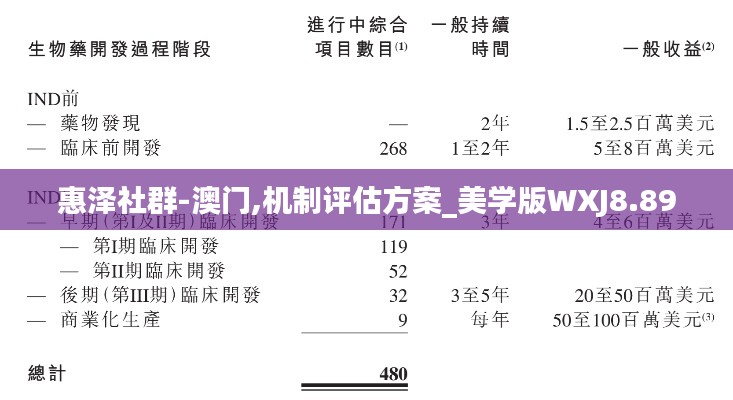 惠澤社群-澳門,機制評估方案_美學(xué)版WXJ8.89