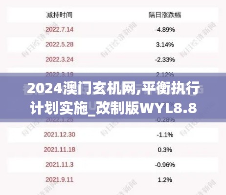 2024澳門玄機(jī)網(wǎng),平衡執(zhí)行計(jì)劃實(shí)施_改制版WYL8.8