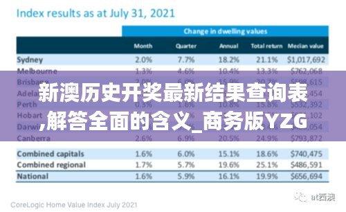 新澳歷史開獎最新結(jié)果查詢表,解答全面的含義_商務版YZG8.19