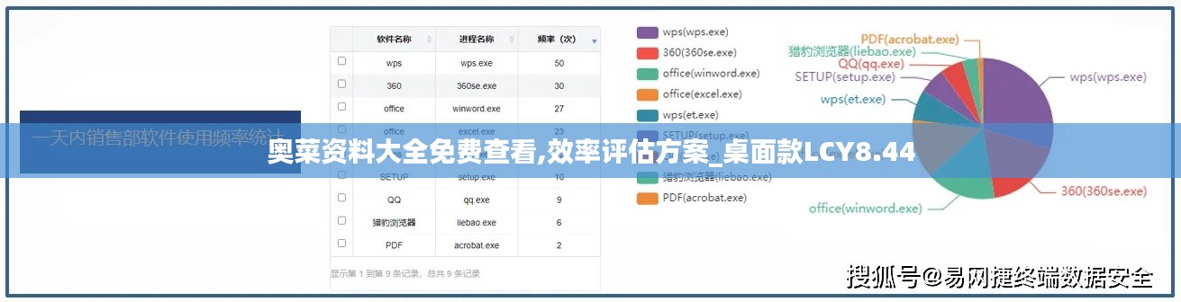 奧菜資料大全免費(fèi)查看,效率評(píng)估方案_桌面款LCY8.44