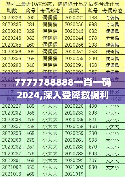 7777788888一肖一碼2024,深入登降數(shù)據(jù)利用_家庭版WCT8.53