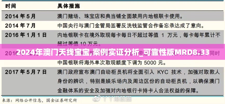 2024年澳門(mén)天線寶寶,案例實(shí)證分析_可靠性版MRD8.33