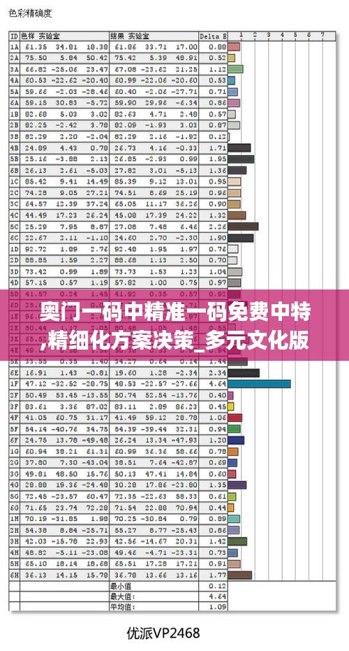 奧門一碼中精準(zhǔn)一碼免費中特,精細(xì)化方案決策_(dá)多元文化版MWU8.52