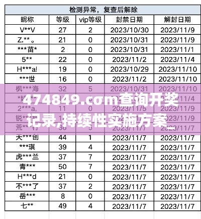 474849.cσm查詢開獎記錄,持續(xù)性實(shí)施方案_知曉版HYK8.79