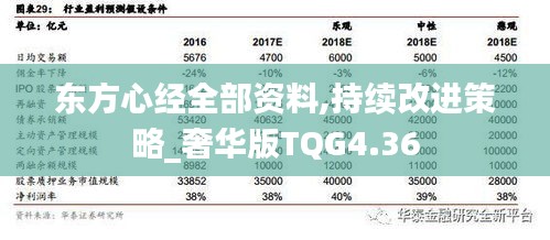 東方心經(jīng)全部資料,持續(xù)改進(jìn)策略_奢華版TQG4.36