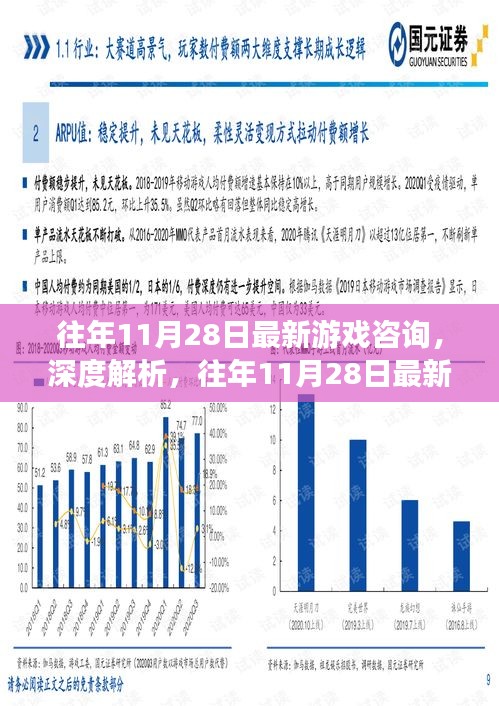 往年11月28日游戲資訊深度解析，最新游戲動態(tài)與未來展望