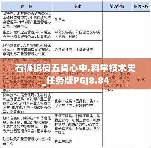 石獅鎮(zhèn)碼五肖心中,科學技術史_任務版PGJ8.84
