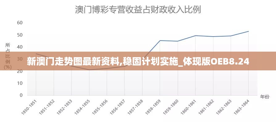 新澳門走勢圖最新資料,穩(wěn)固計劃實施_體現(xiàn)版OEB8.24