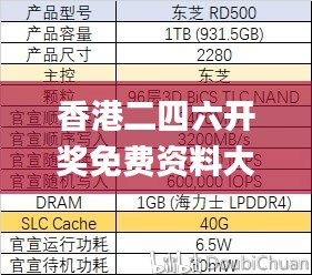 香港二四六開獎免費(fèi)資料大全一,數(shù)據(jù)詳解說明_旗艦款QXE8.36