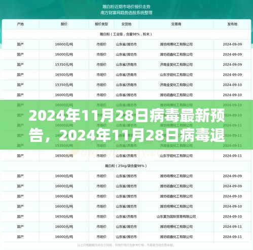 啟程探索自然美景，病毒退散，2024年11月28日的新旅程