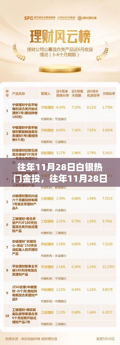 往年11月28日白銀投資熱點與金投產(chǎn)品全面介紹及評測
