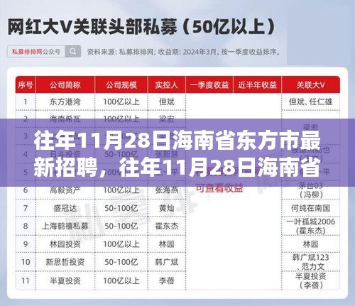 往年11月28日海南省東方市最新招聘信息及職業(yè)機(jī)遇深度探索