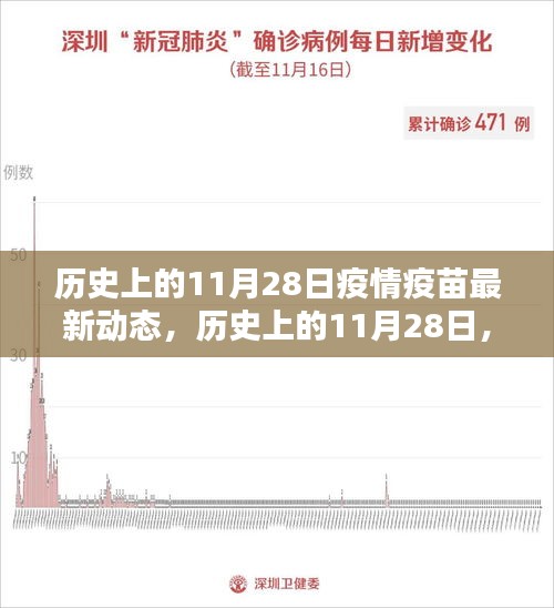 歷史上的11月28日，疫情疫苗最新動態(tài)及接種步驟指南發(fā)布