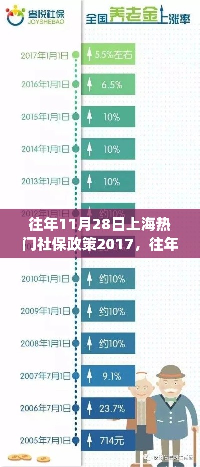 歷年11月28日上海社保政策深度解讀，影響與展望