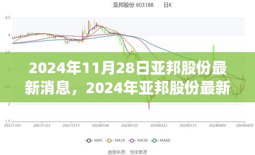 亞邦股份最新動(dòng)態(tài)與行業(yè)前沿創(chuàng)新突破
