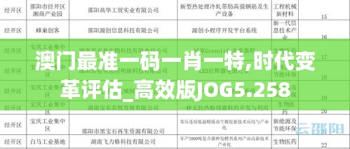 澳門最準(zhǔn)一碼一肖一特,時代變革評估_高效版JOG5.258