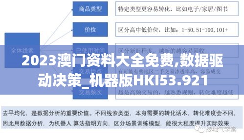 2023澳門資料大全免費,數(shù)據驅動決策_機器版HKI53.921