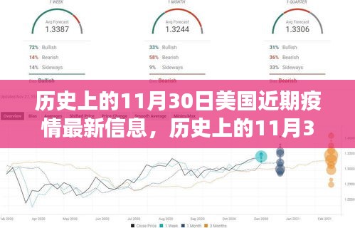 歷史上的11月30日與美國疫情深度解析，最新信息匯總與解析