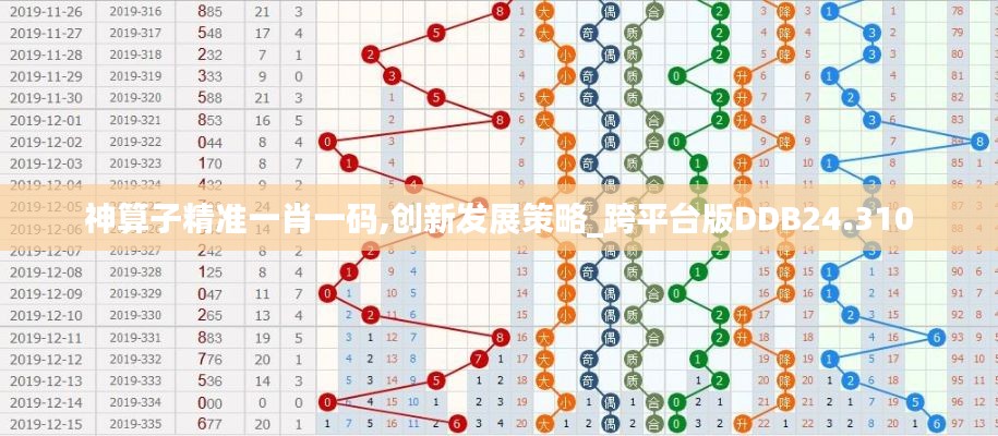 神算子精準(zhǔn)一肖一碼,創(chuàng)新發(fā)展策略_跨平臺版DDB24.310