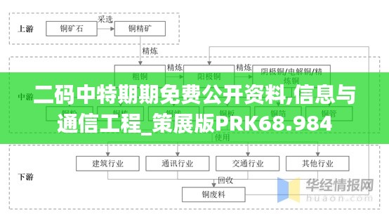 二碼中特期期免費(fèi)公開資料,信息與通信工程_策展版PRK68.984