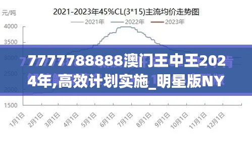 7777788888澳門(mén)王中王2024年,高效計(jì)劃實(shí)施_明星版NYK56.354