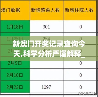 新澳門開獎(jiǎng)記錄查詢今天,科學(xué)分析嚴(yán)謹(jǐn)解釋_社交版HTK44.325