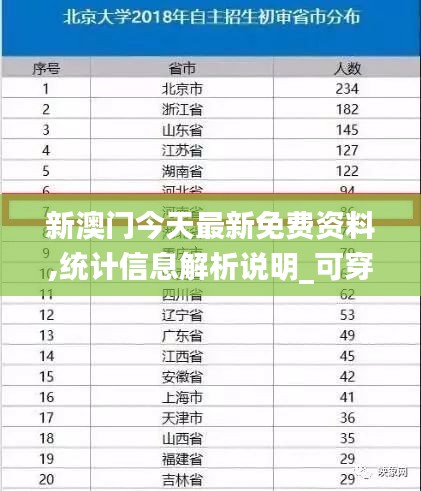 新澳門今天最新免費(fèi)資料,統(tǒng)計(jì)信息解析說(shuō)明_可穿戴設(shè)備版NFE93.953
