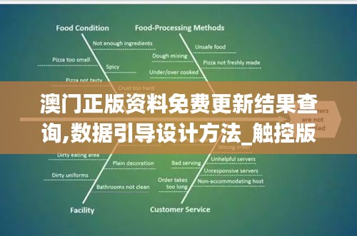 澳門正版資料免費(fèi)更新結(jié)果查詢,數(shù)據(jù)引導(dǎo)設(shè)計方法_觸控版YFQ36.360