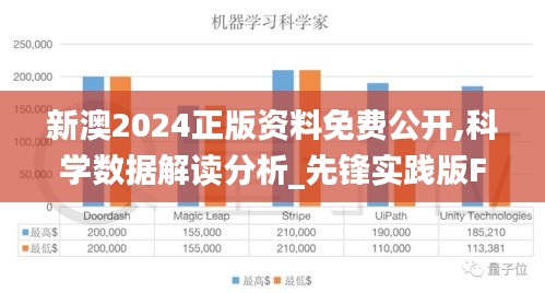 新澳2024正版資料免費(fèi)公開,科學(xué)數(shù)據(jù)解讀分析_先鋒實(shí)踐版FHD71.409